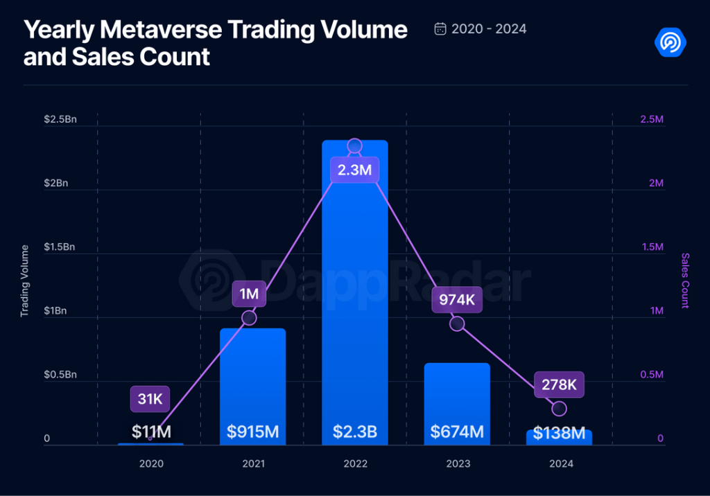 扎克伯格460亿美元打水漂？<font color='red'>元<font color='red'>宇宙</font></font>赛道发生了什么 