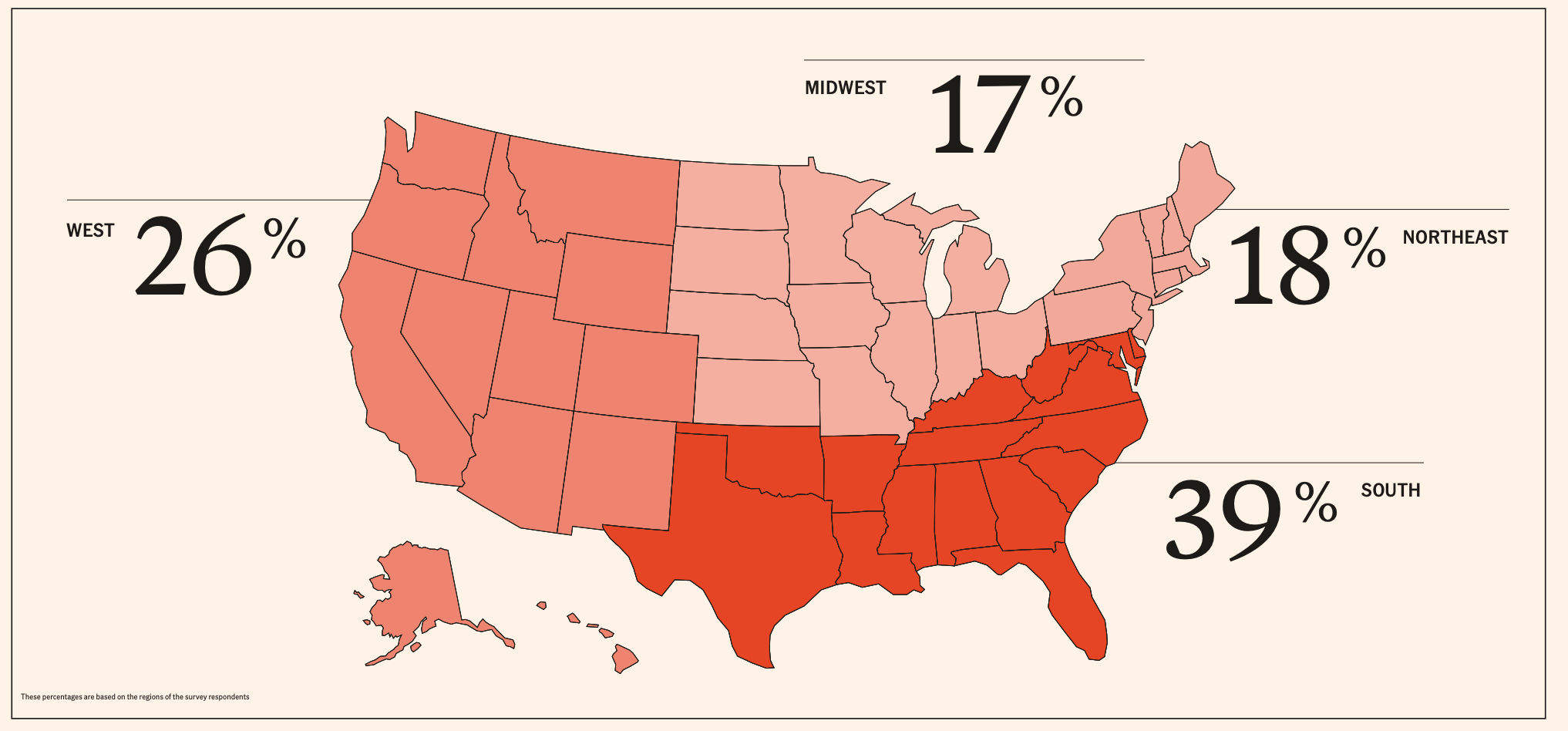 2025年加密货币持有者调查报告：5500万美国人的数字资产图谱，谁在使用加密货币？