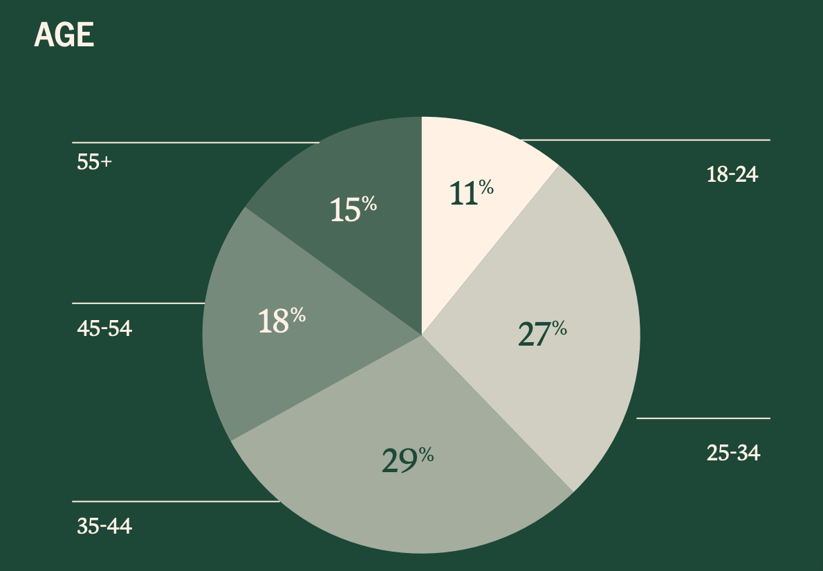 2025年加密货币持有者调查报告：5500万美国人的数字资产图谱，谁在使用加密货币？