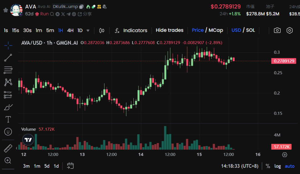 市值近 3 亿美元，「AI <font color='red'>元<font color='red'>宇宙</font></font>」的饼你吃吗？ 